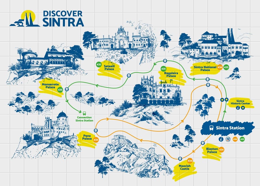 From/To Lisbon: Sintra Hop-on Hop-off Tickets + Audio Guide - Timing, walking, and the afternoon connection risk